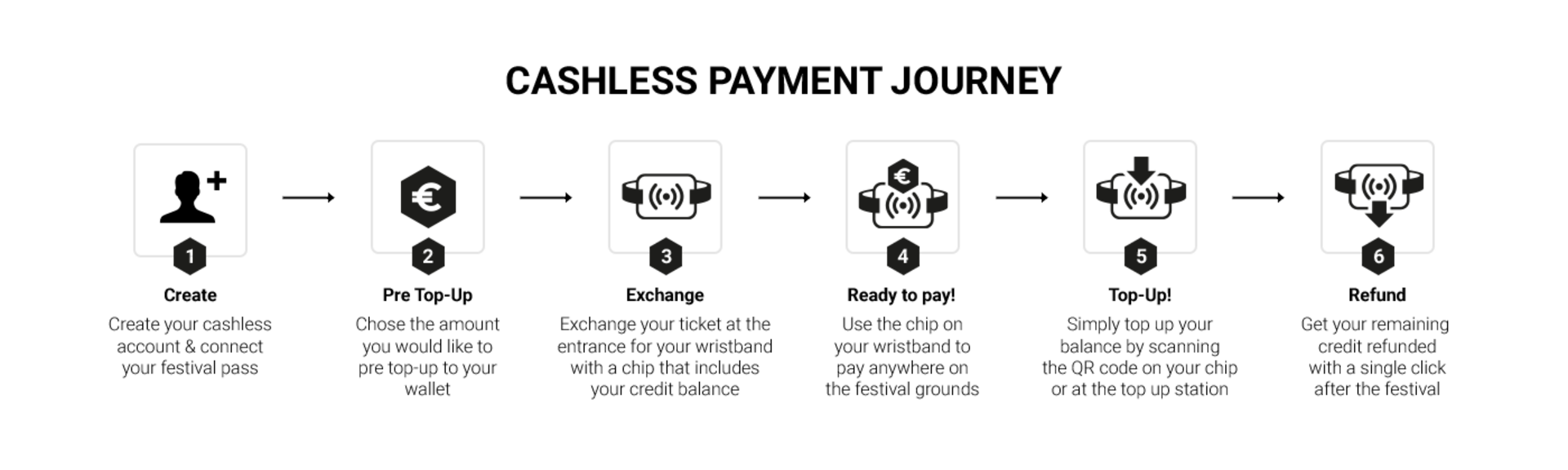 lazyloaded Image